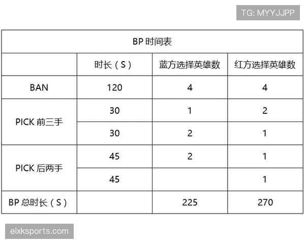 换人次数规则:赛事可定上限,常见为5次(加时可再增1次) 换人次数规则:赛事可定上限,常见为5次(加时可再增1次)