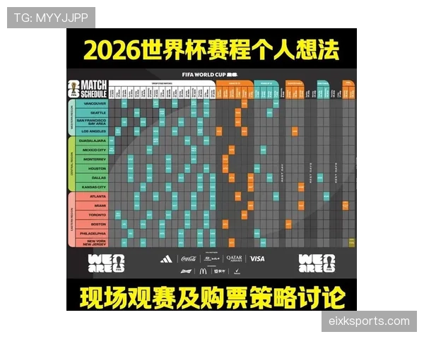 2026世界杯最新晋级资格规则解析