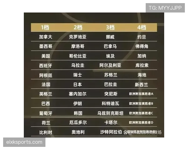 世界杯F组头名预测